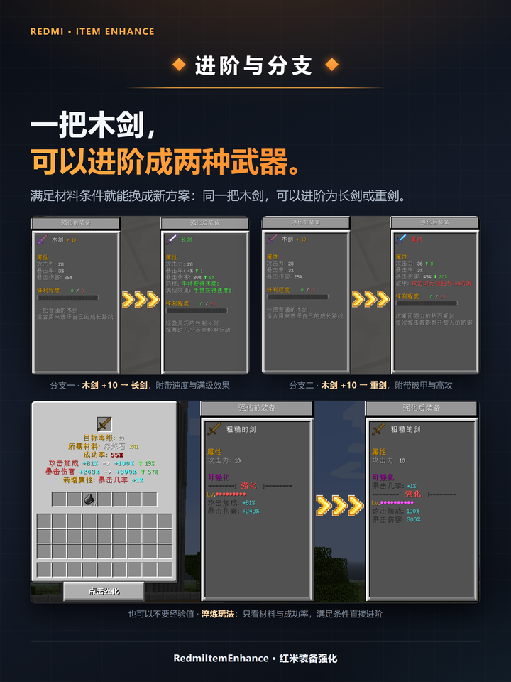RedmiItemEnhance 进阶与分支