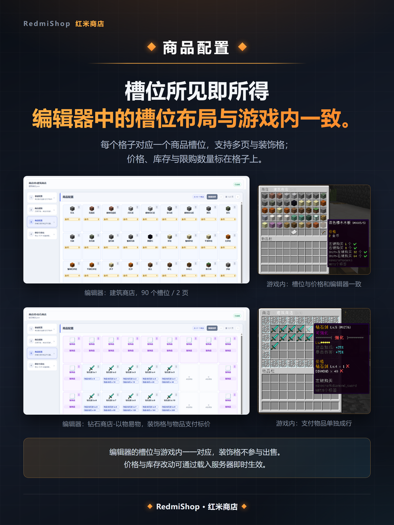 RedmiShop 商品配置