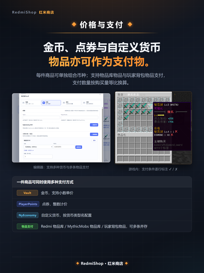 RedmiShop 价格与支付