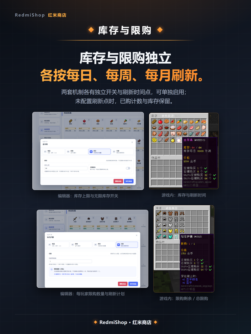 RedmiShop 库存与限购