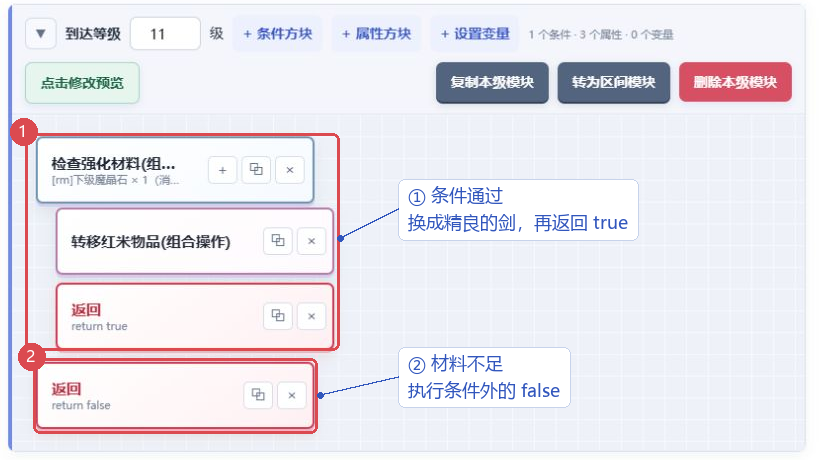 到达 11 级：材料条件内转移物品并返回 true，条件外返回 false
